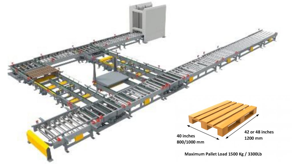 CDLR_Palletizing System